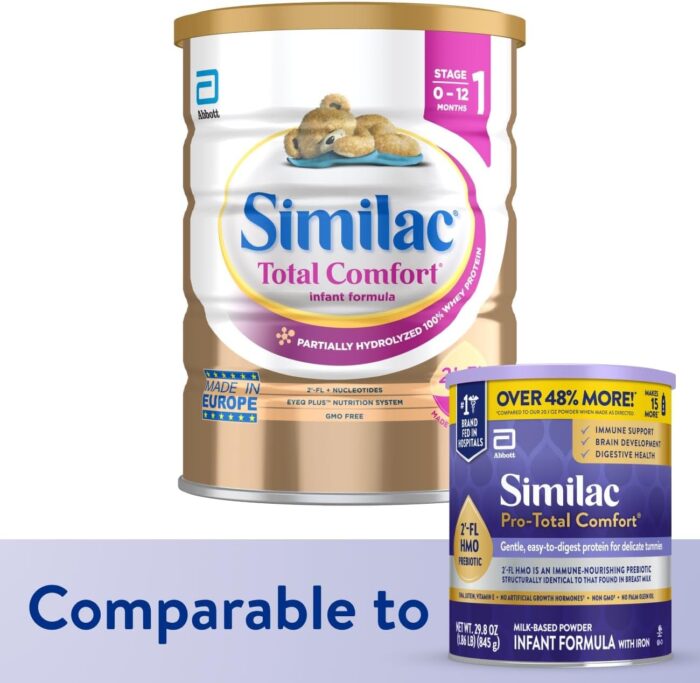 Similac Total Comfort Infant Formula, Imported, Easy-to-Digest Baby Formula Powder, Non-GMO, 820 g (28.9 oz) Can, (Pack of 1) - Image 2