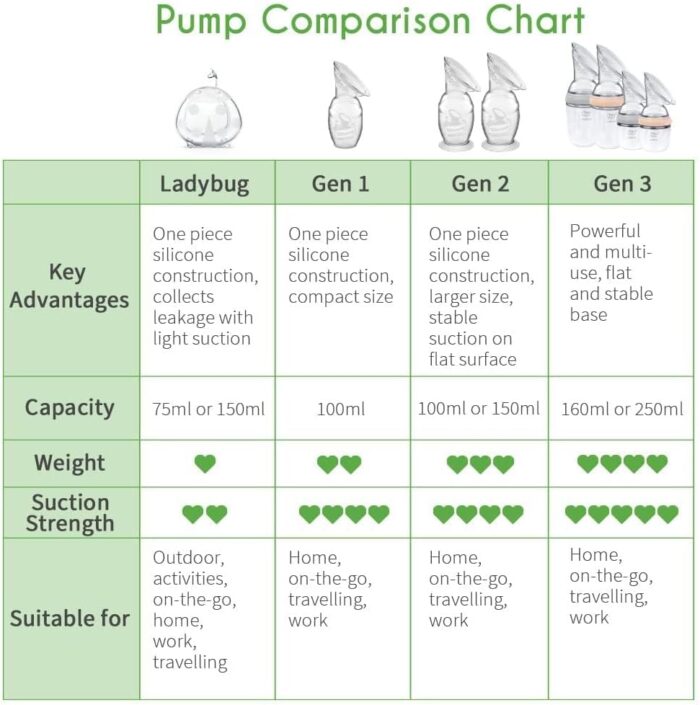 haakaa Manual Breast Pump for Breastfeeding, Silicone, Clear 4oz/100ml - Image 8