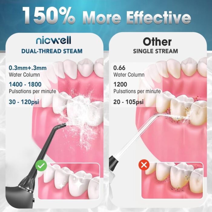 Nicwell Water Dental Flosser Teeth Pick - 4 Modes Dental Oral Irrigator, Portable & Rechargeable IPX7 Waterproof Personal Orthodontic Supplie Water Teeth Cleaner Picks for Home Travel - Image 2