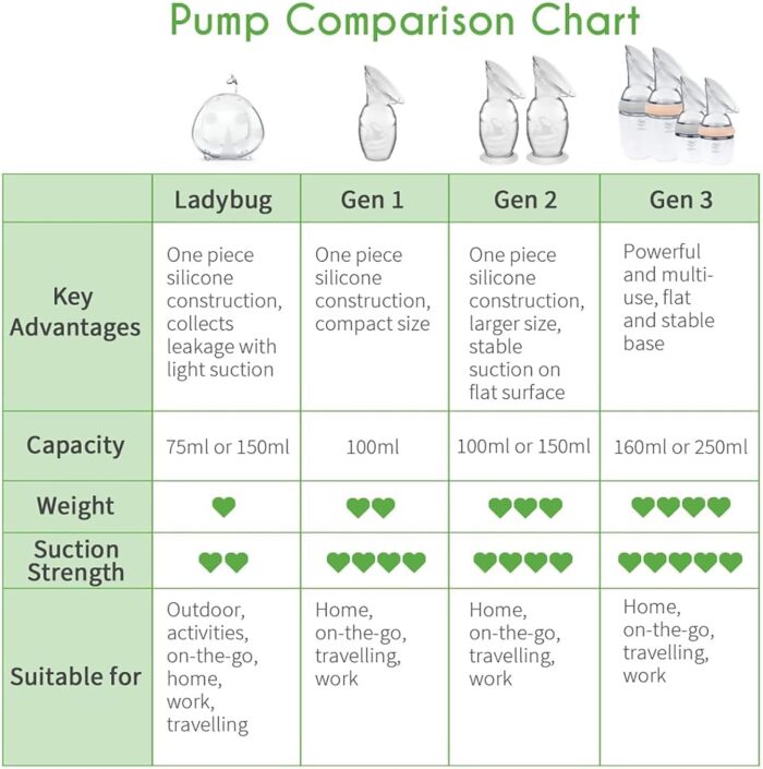 haakaa Manual Breast Pump for Breastfeeding, Silicone, Clear 4oz/100ml - Image 7